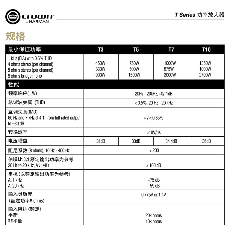 CROWN T 系列功放參數(shù)